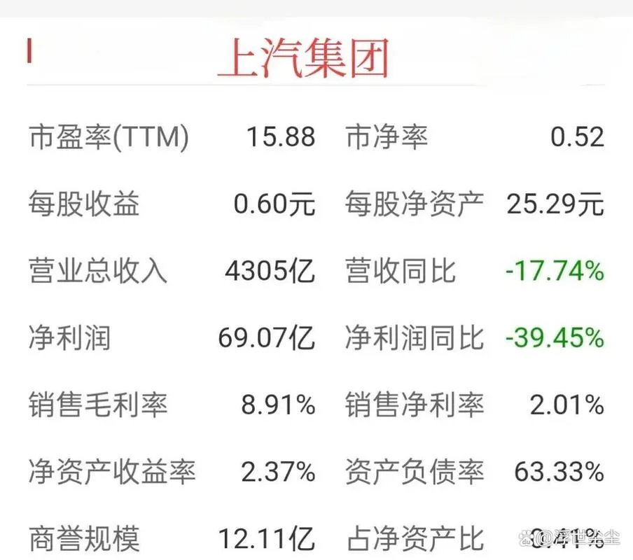上汽集团历史市净率_2