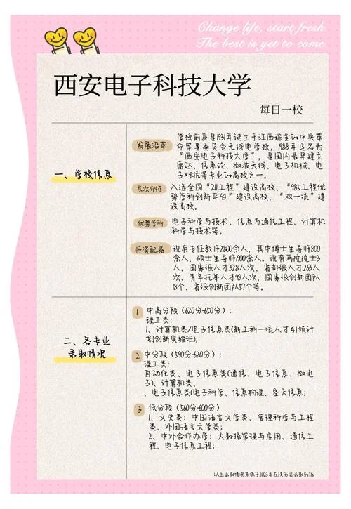 西安电子科技大学招生网_1