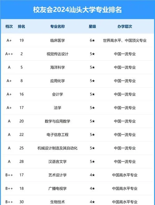 考研专业排名在哪里查_1