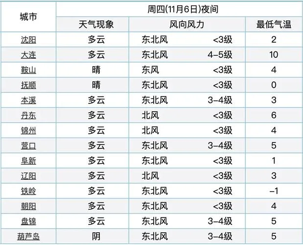 大连历史天气冷吗_1