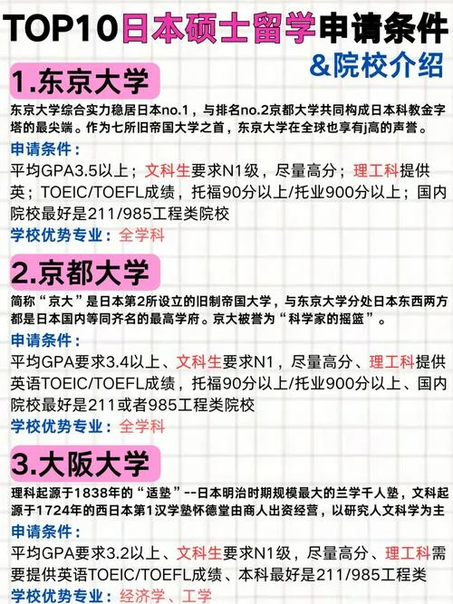 出国留学考研申请条件_1