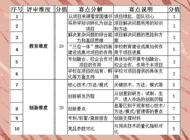 大学生国创项目厉害吗_1