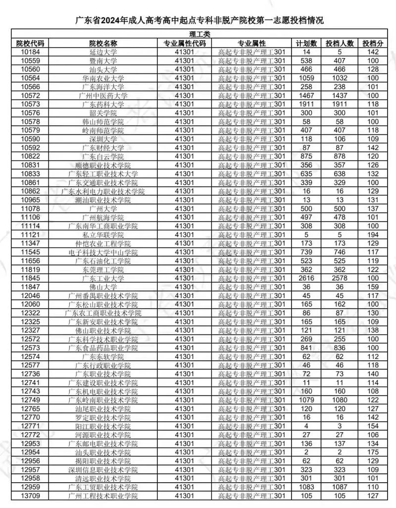 广东省建设信息网成绩_1