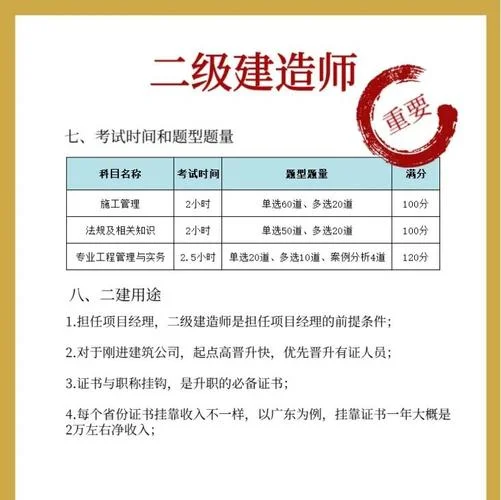 常州二建报考_1