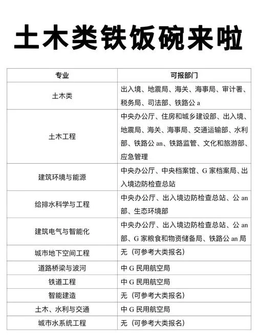 土木工程专业考研_2
