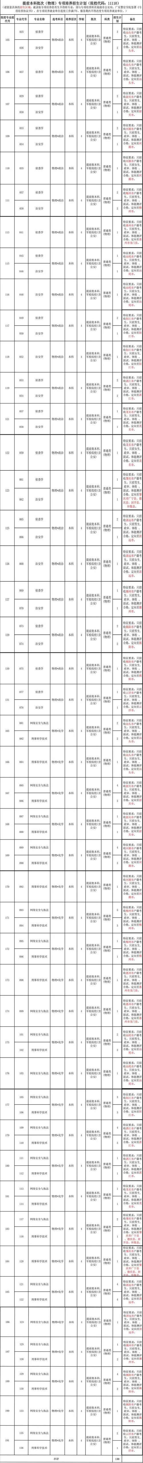 广东警官学院招生条件-
