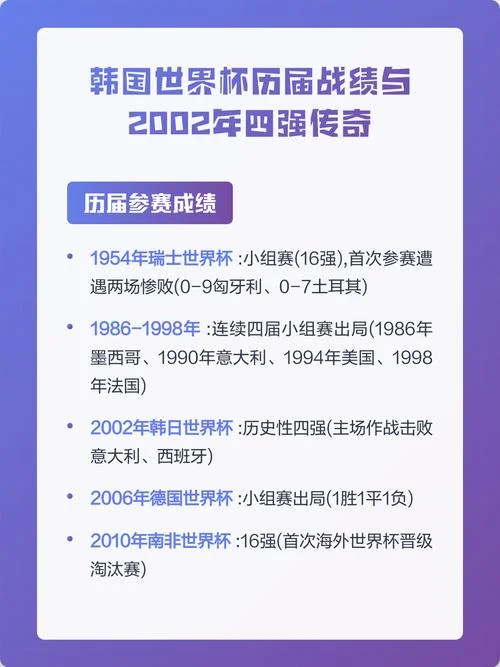 世界杯历史战绩_2