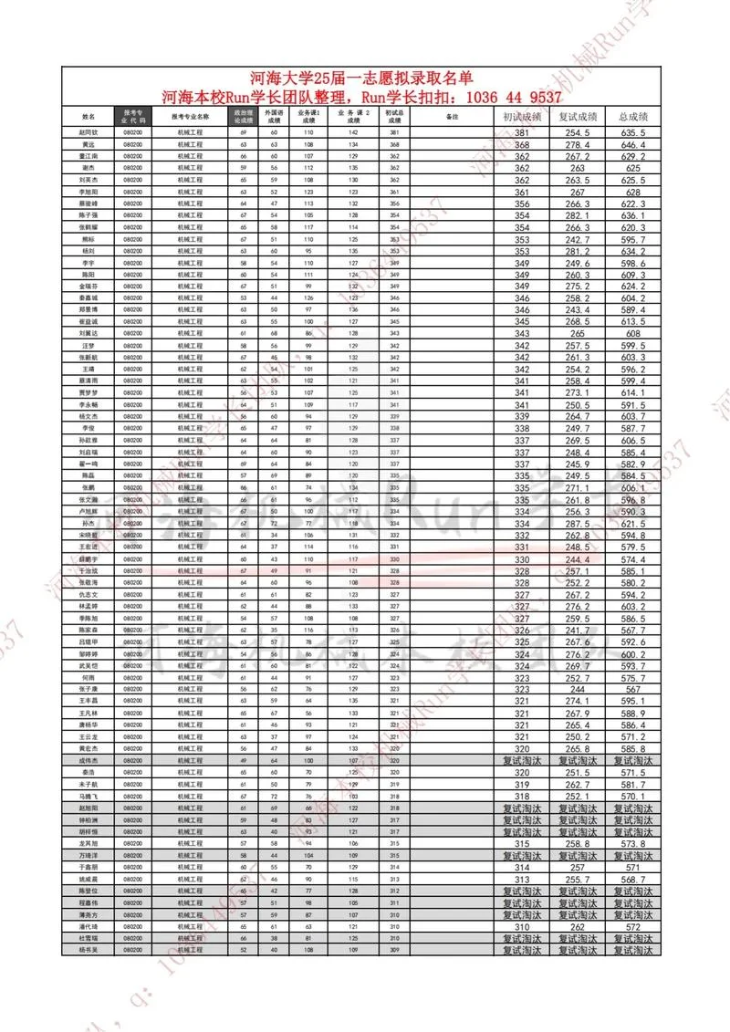河海大学考研贴吧-河海大学考研吧