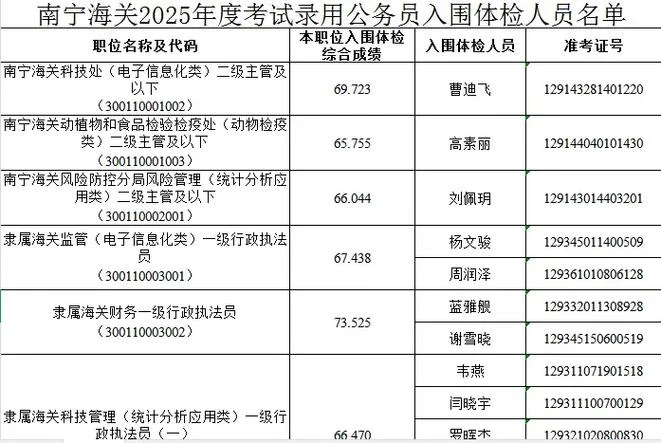 中国海关报关员考试网-中国海关报关员在线