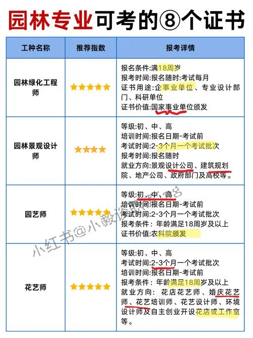 景观设计师证书查询_1