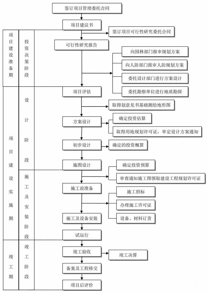 市政资质办理流程咨询_1