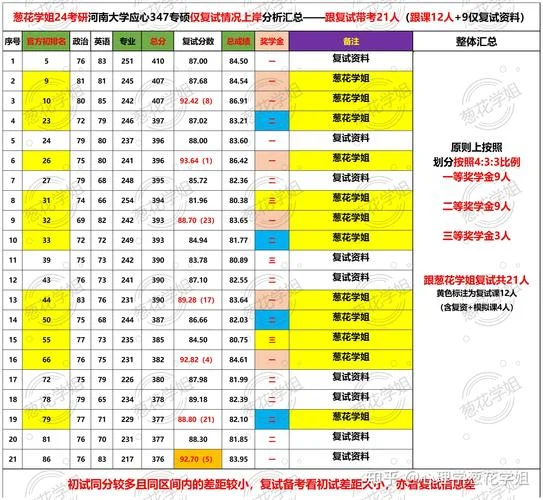 河南大学复试刷人严重吗_1