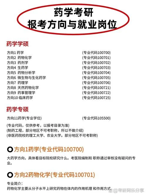 药学考研可以考哪些-药学考研报考方向