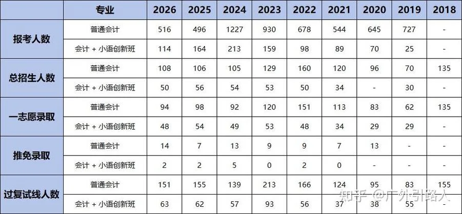 广外计算机考研成功率-广外计算机考研录取率