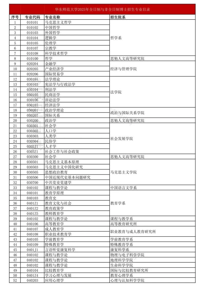 华东师范研究生招生网官网-华东师大研究生招生网
