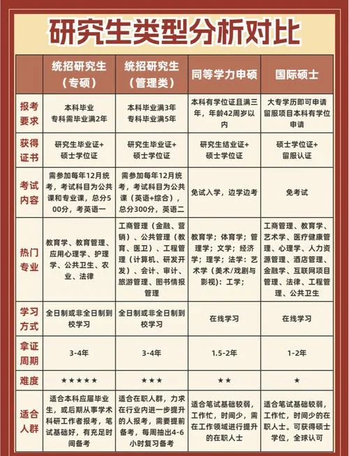 湖师大在职研究生报考_1