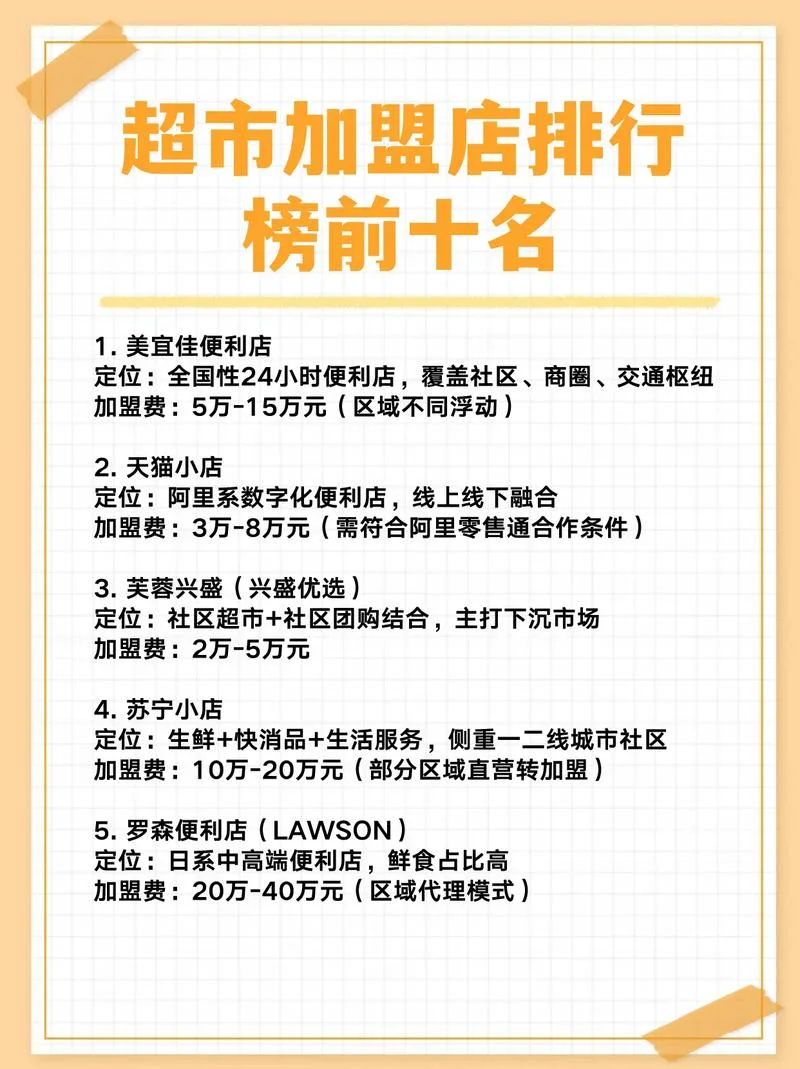 今年加盟项目有哪些_1