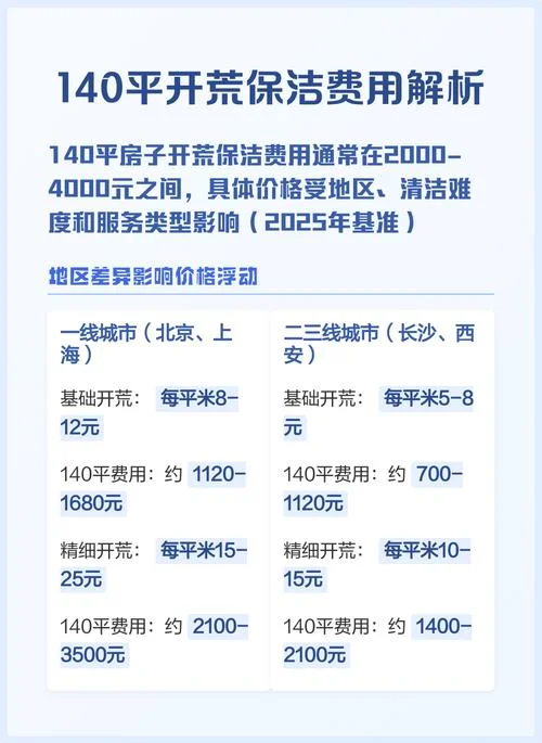 单位保洁多少钱一平方_2