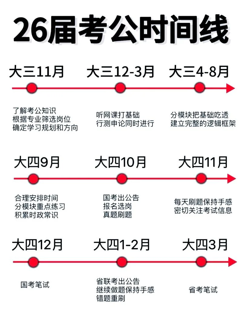 2019公务员报名流程_1