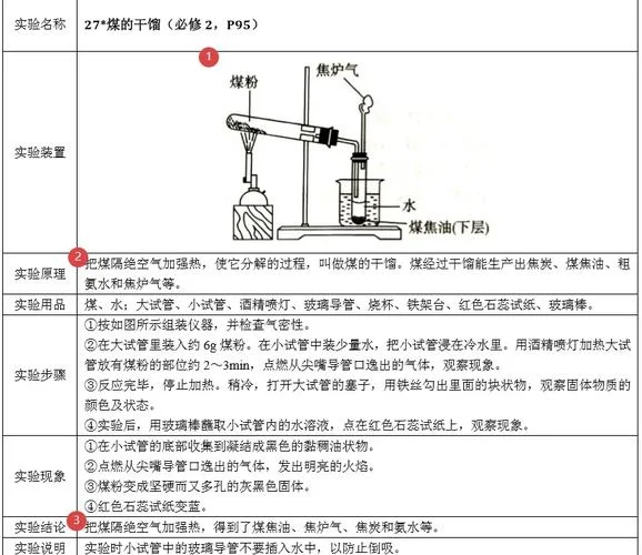 反应釜合成如何查漏_1