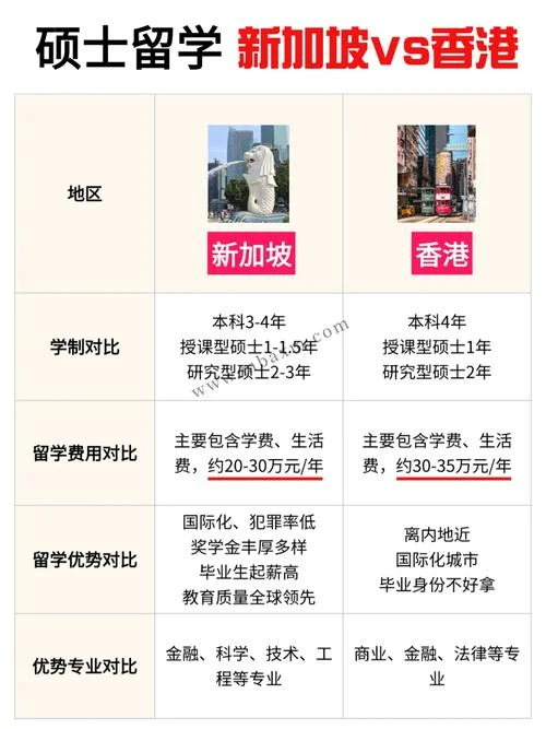 留学的研究生学费多少_1