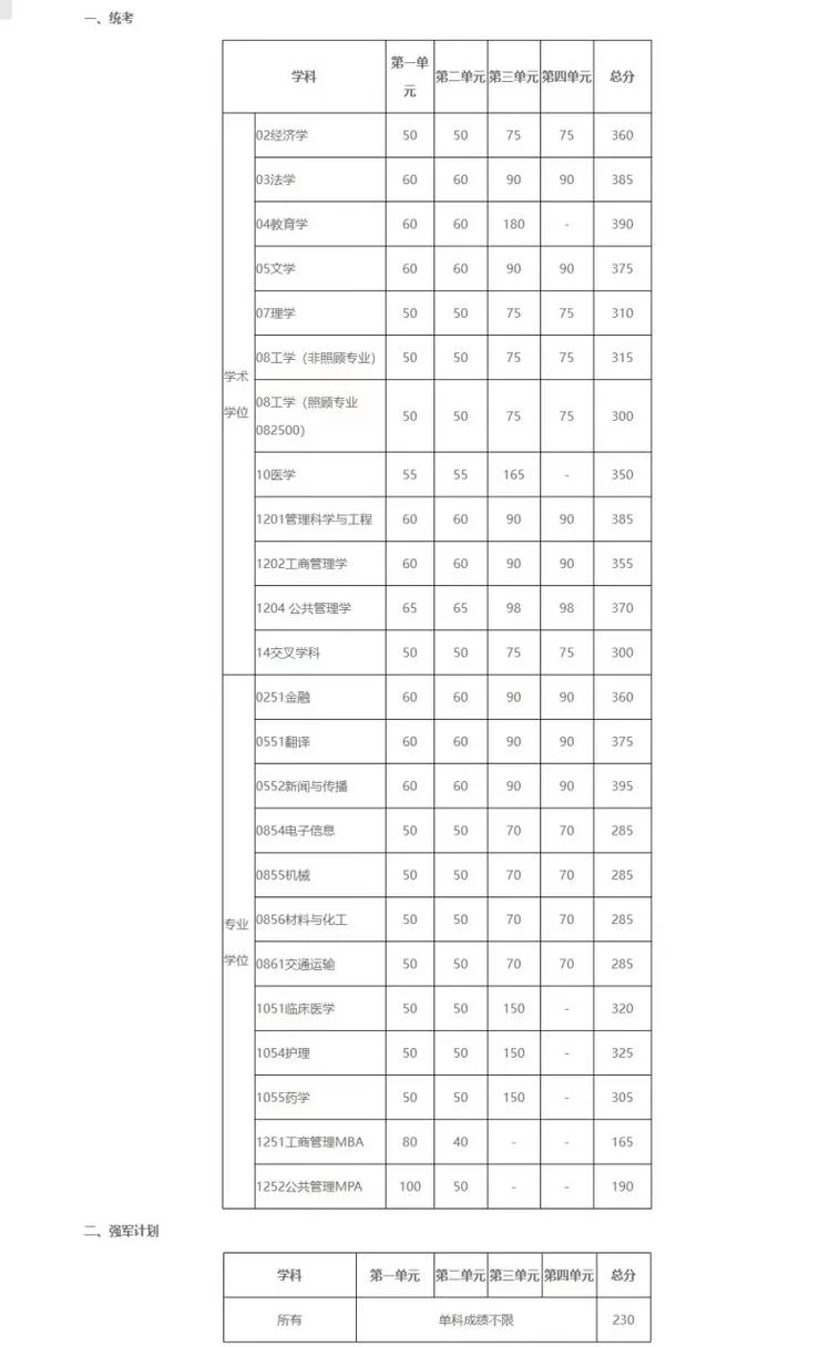 大连理工考研分数查询_2
