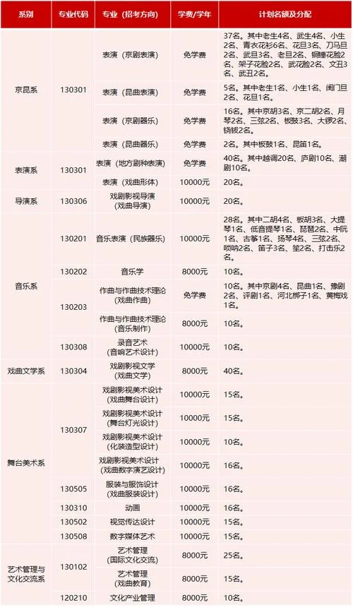 2024戏导专业可报考的学校_1