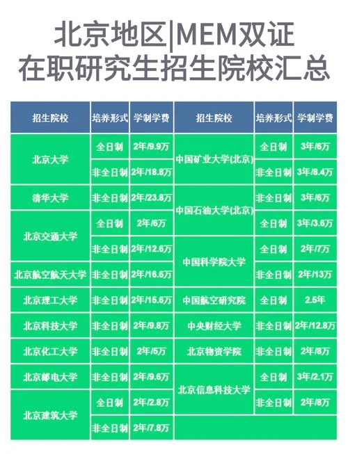 在职研究生双证班要求_1