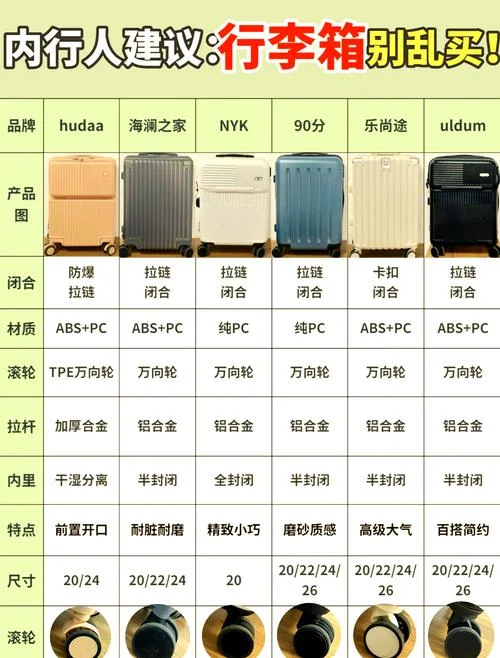 拉杆箱品牌十大排名-拉杆箱品牌十大排名