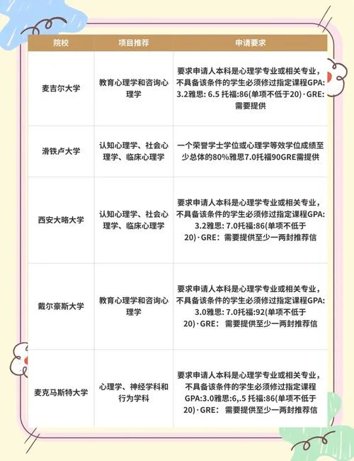 心理学留学生就业-心理留学生就业