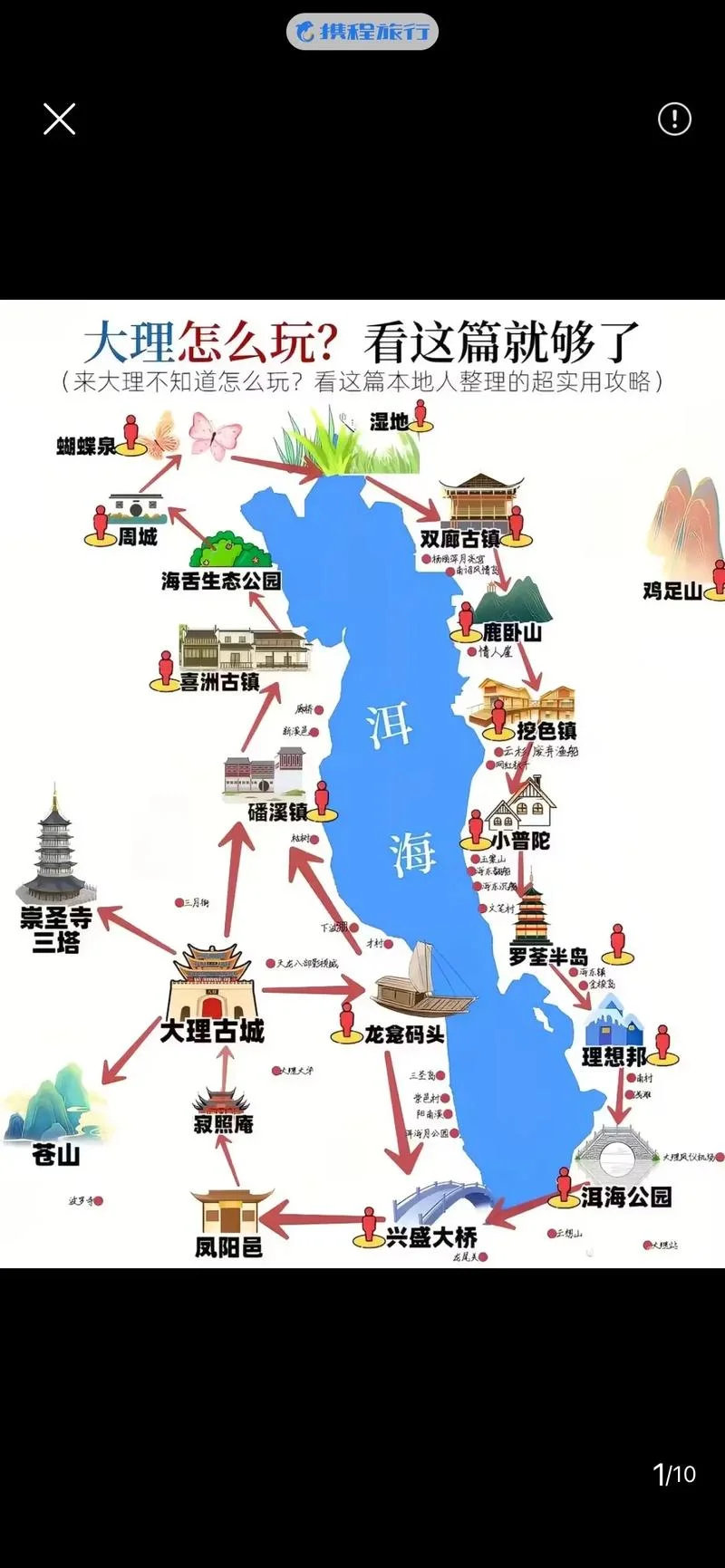 云南大理7天旅游线路攻略-大理七日游线路推荐