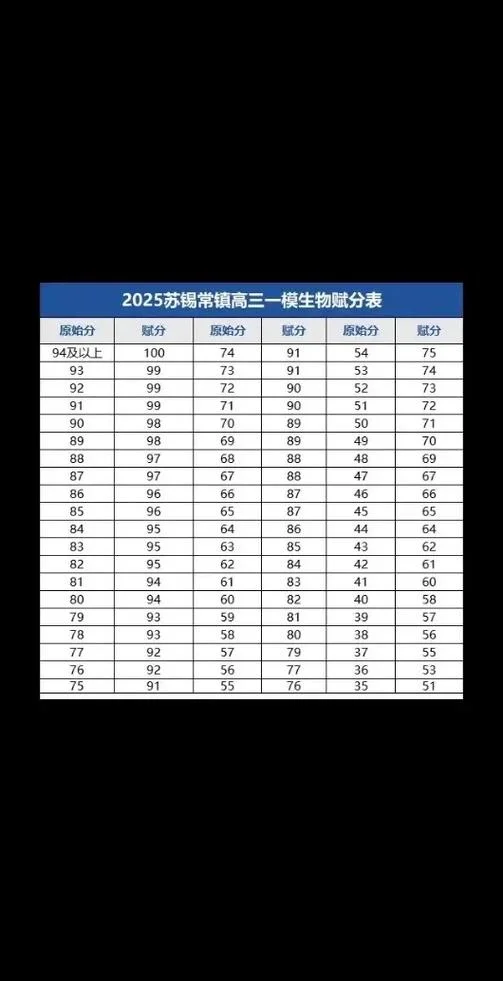 高三一模成绩查询_1