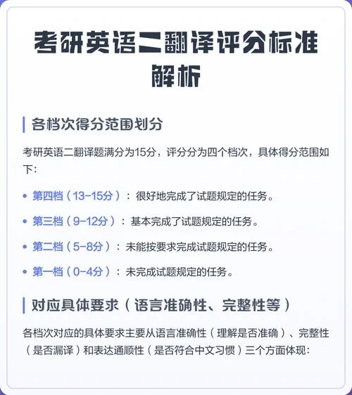 考研英语得分点_2