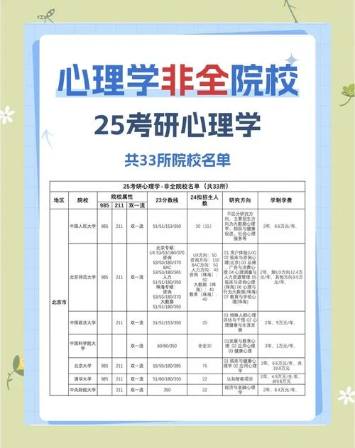 心理咨询师的 报考条件_1