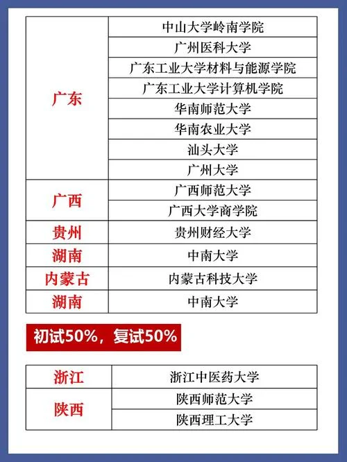 考研复试面试占比多少-考研复试面试占比