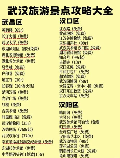 武汉景点介绍范文_1