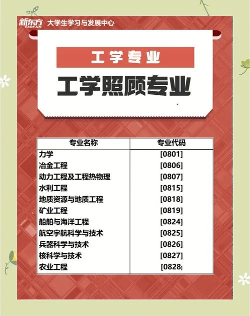 考研专业就业怎么样_2