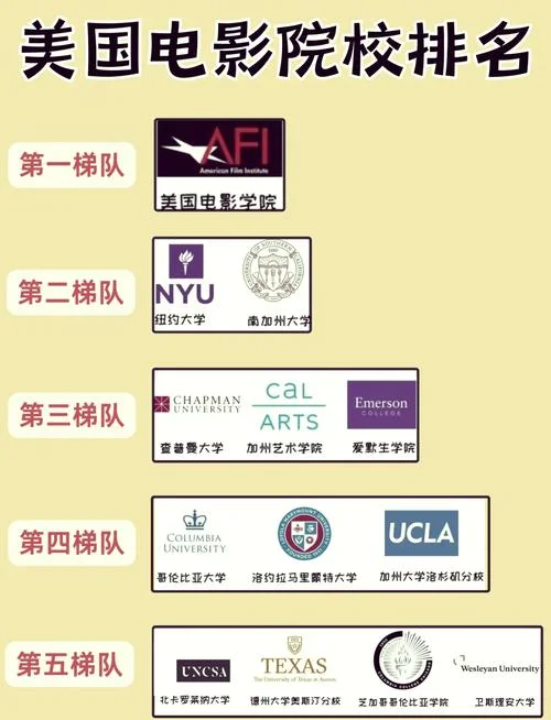 美国电影类大学排名_2