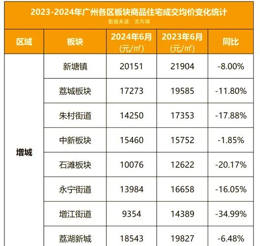 广州现在的房价多少钱一平方_1