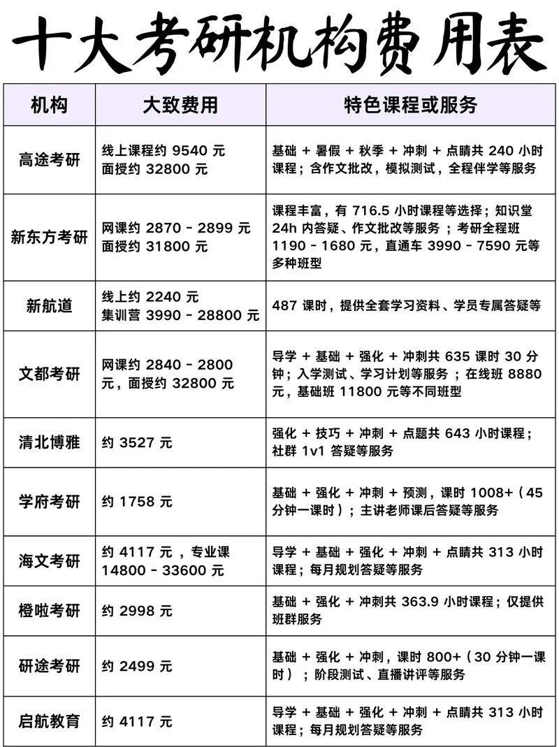 网络工程师的报考费用-网络工程师报考费
