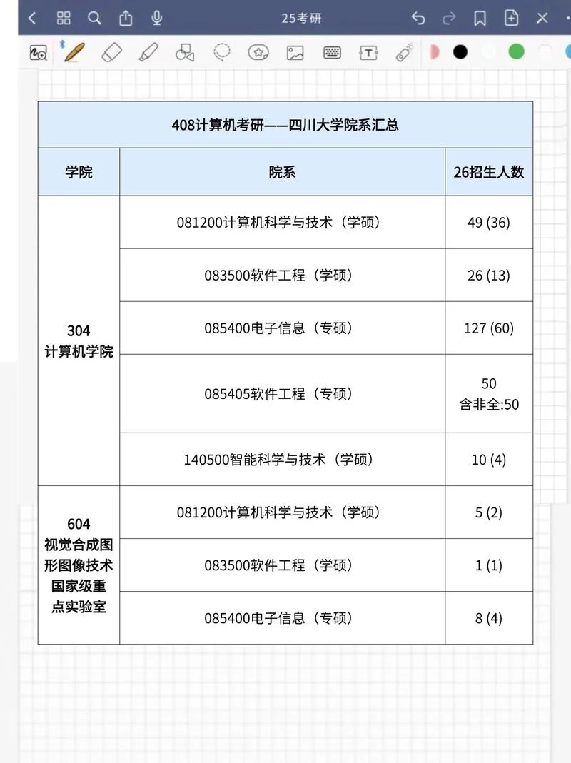 408考研高校-408考研院校