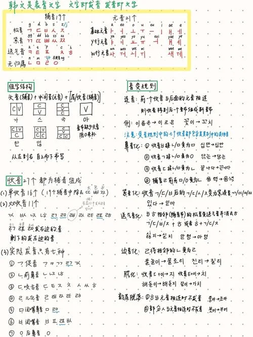 韩语跨专业考研-非韩语专业考研