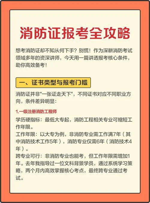 二工程师报考条件消防级_1