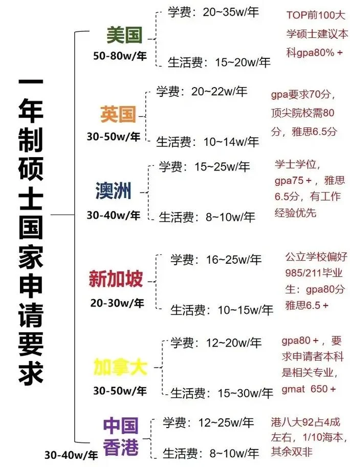 法国大学硕士申请条件_2