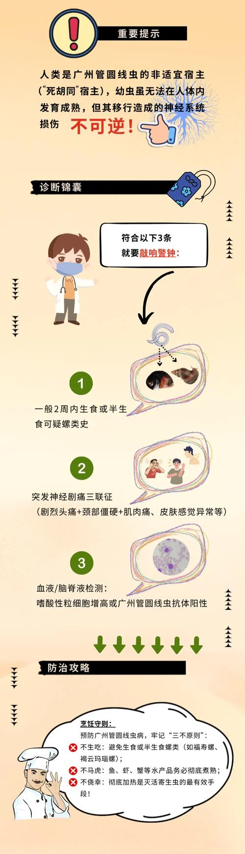 线虫病防治历史_1