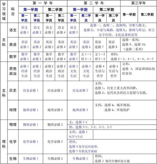 高中学习的课程-高中学习课程