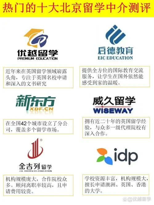 北京市威九留学_1