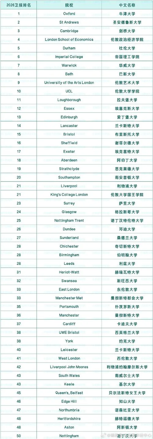 英国大学工程学排名_2