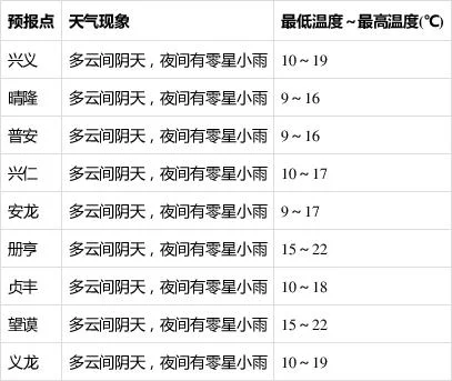兴义天气历史_1