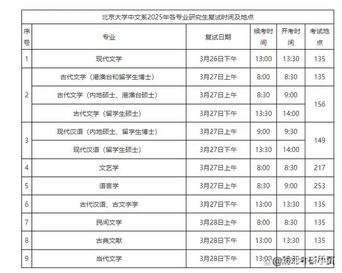 中文系考研算热门吗-中文系考研热门